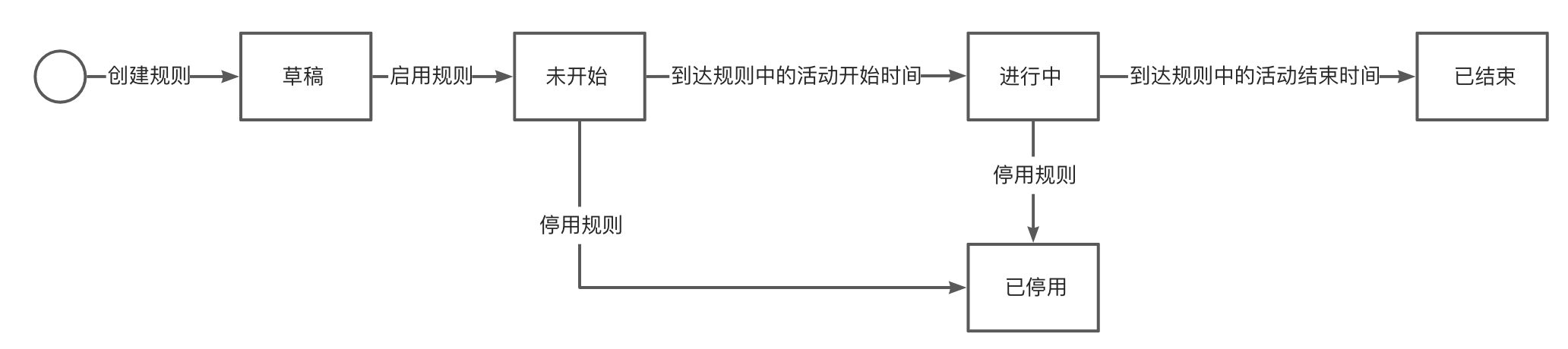 产品经理，产品经理网站